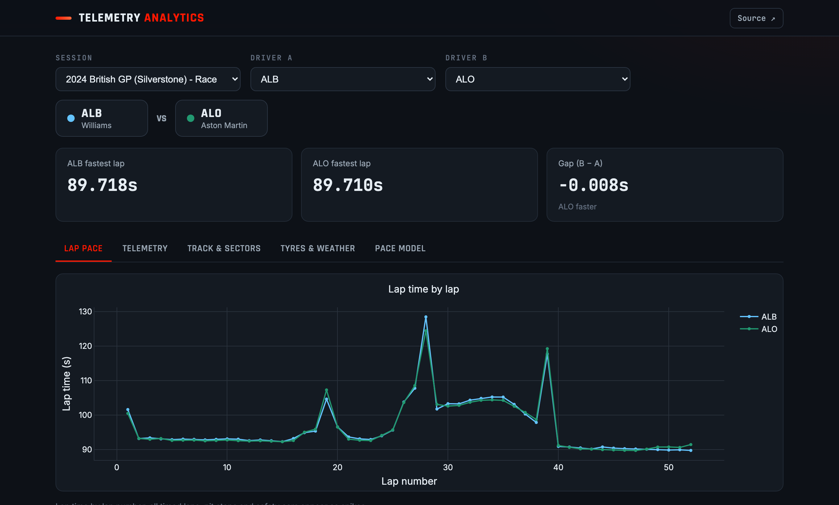Motorsport Telemetry Analytics preview